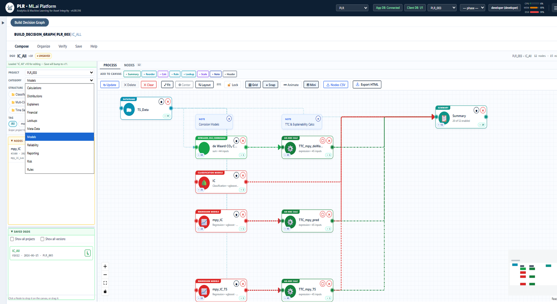 DGO — Decision Graph Object: PLR's AI-learned ontology