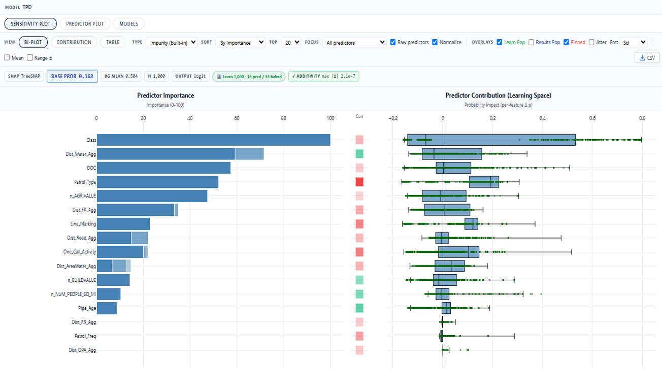Explainable predictor analysis — importance and contribution for every prediction