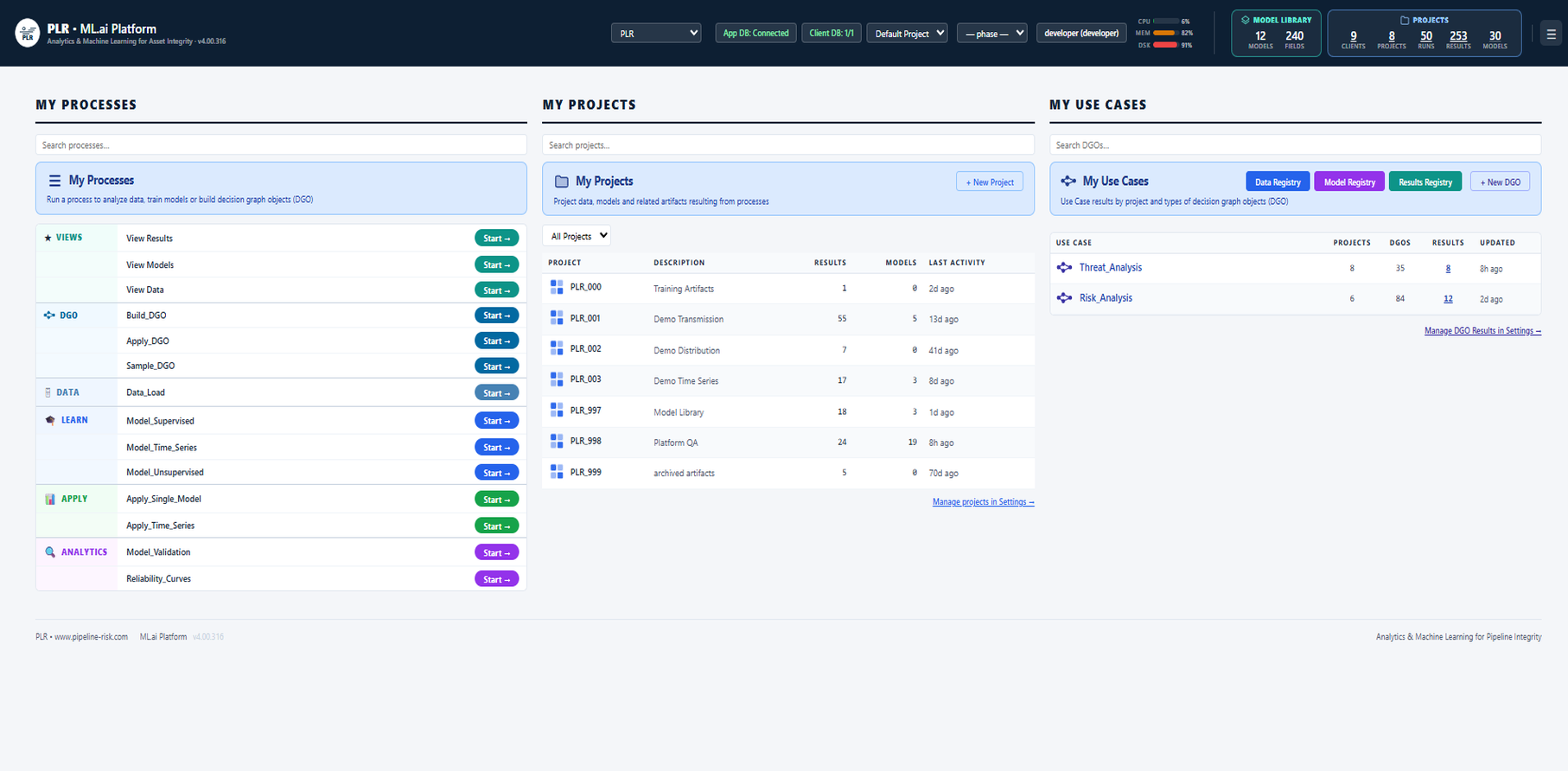 ML.ai platform home dashboard — processes, projects, and use cases